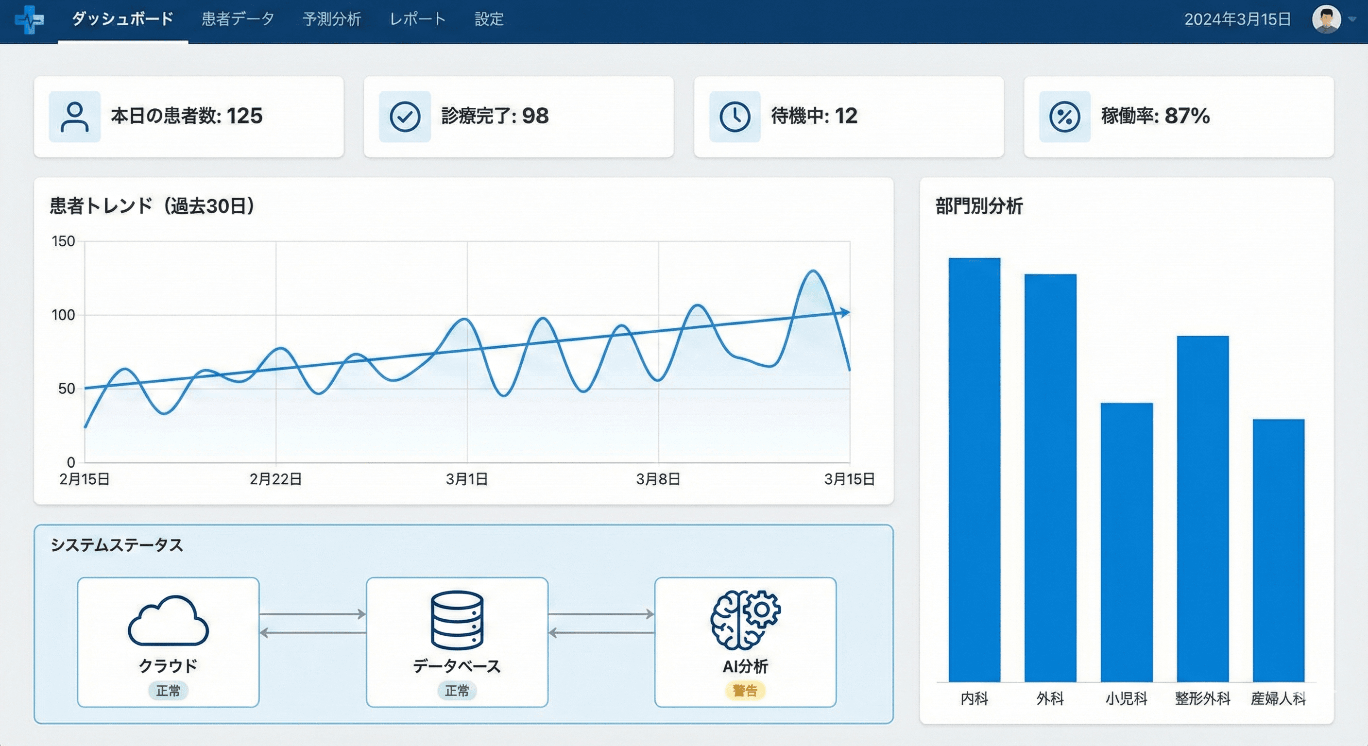 ヘルスケアD社 DXコンサルティング