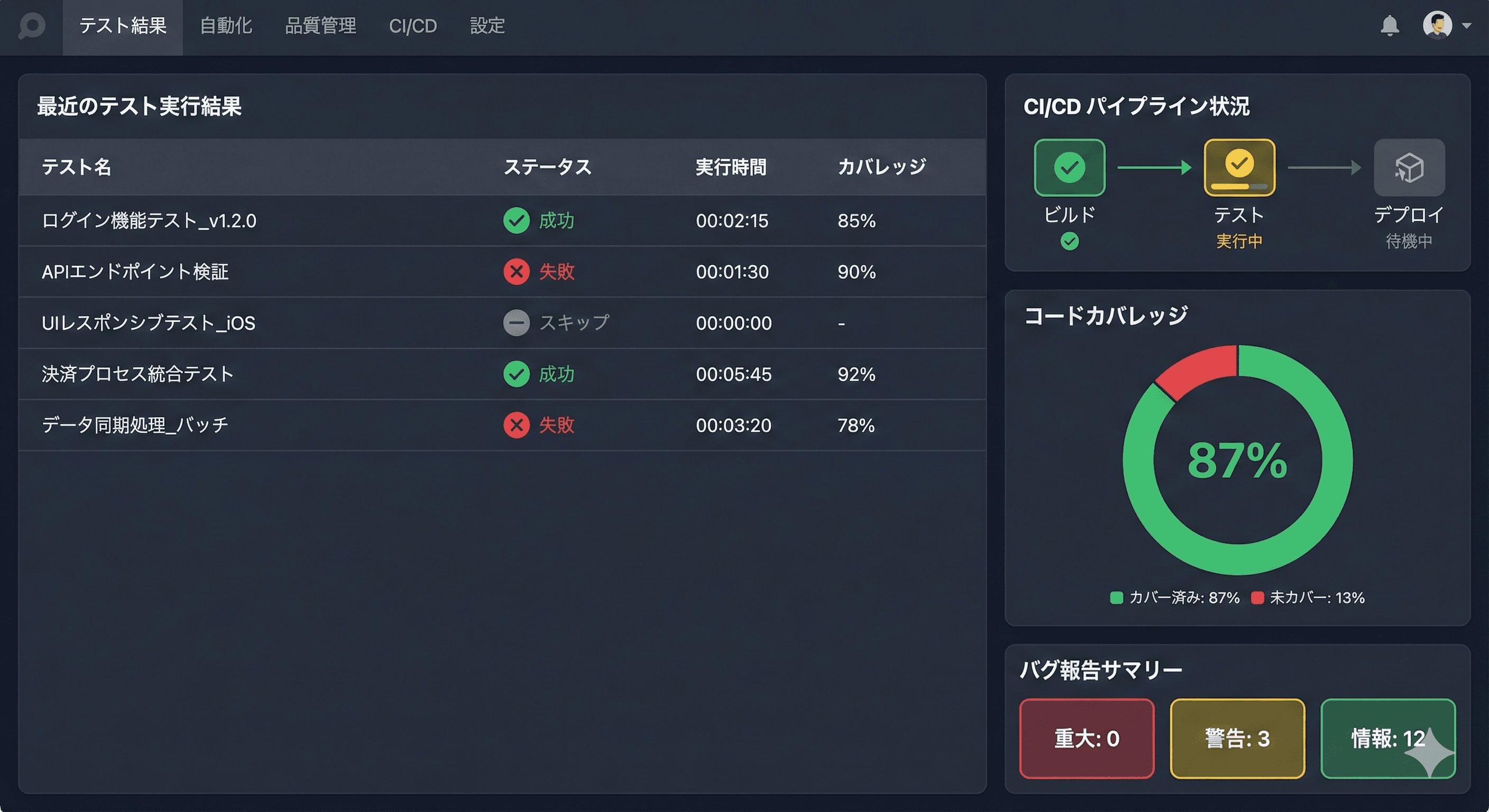 サービス業F社 品質保証体制構築